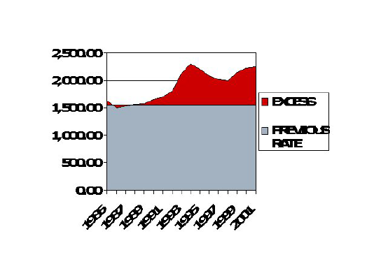 excess-deaths-ussr-1985-2001
